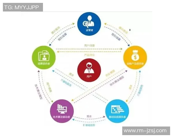 以交易为核心构建现代金融体系与市场运作机制的深度分析