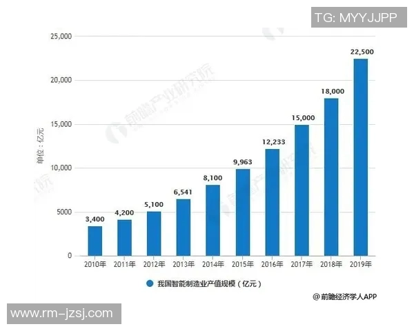 互联网信息时代：数据驱动下的数字化转型与智能化创新发展趋势分析