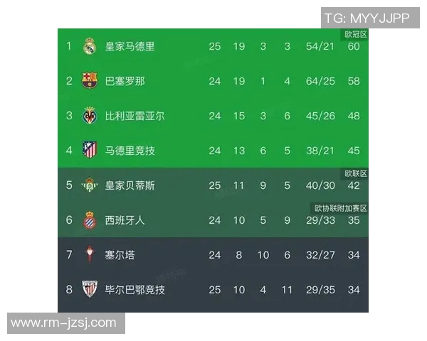 西甲联赛比赛几点开始？详解西甲的标准比赛时间