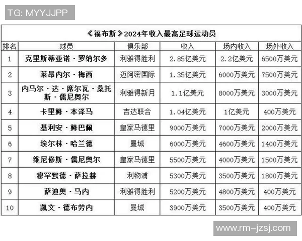 全球足球巨星技术实力评比榜单揭晓引发热议 全球足球巨星技术实力评比榜单揭晓引发热议
